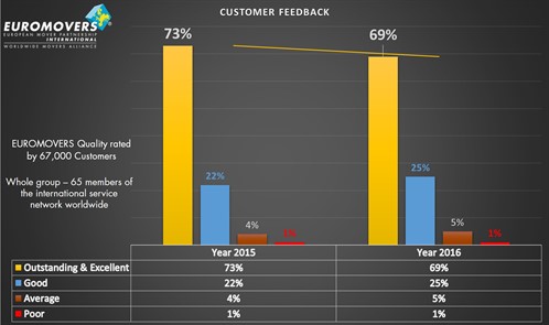 2017 Quality Benchmark EUMO-I