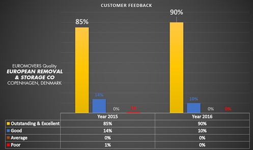 2017 Quality Benchmark ERS Only